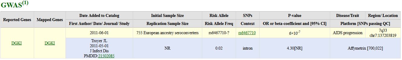 image: GWAS